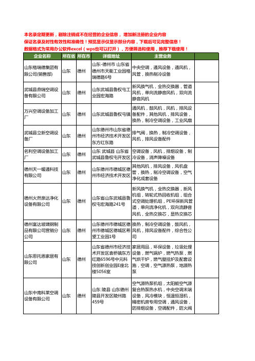 新版山东省德州热风机工商企业公司商家名录名单联系方式大全88家