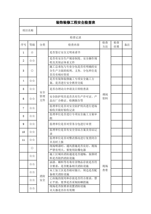 装修安全检查表