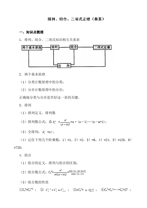 吉林省东北师范大学附属中学高三理科数学一轮复习教案-排列组合二项式定理