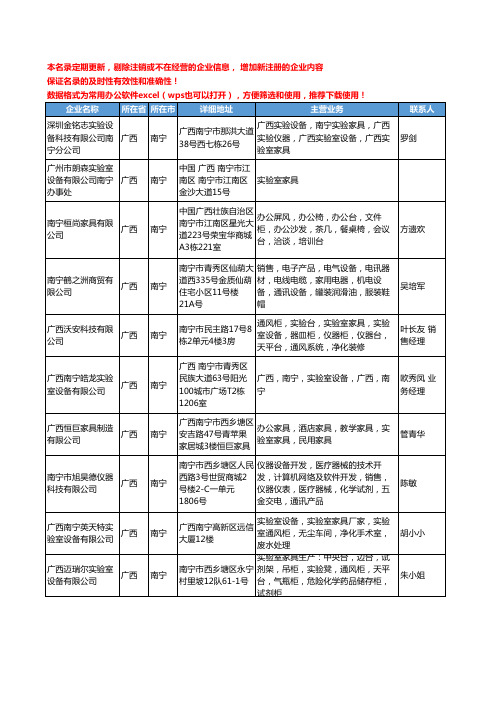 2020新版广西省实验室家具工商企业公司名录名单黄页大全25家