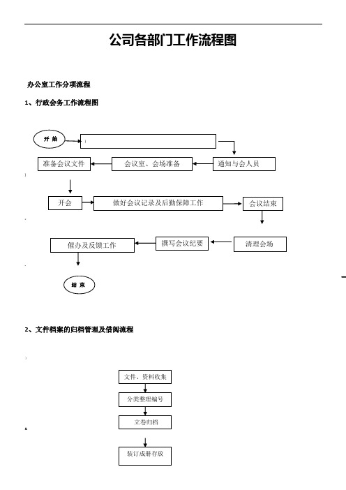 公司各部门工作流程图