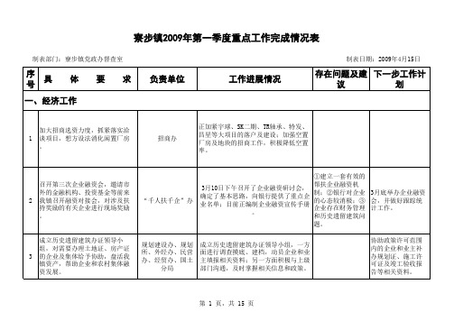 寮步镇2009年第一季度重点工作完成情况表xls