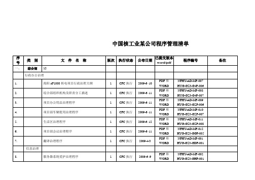 中国核工业某公司程序管理清单