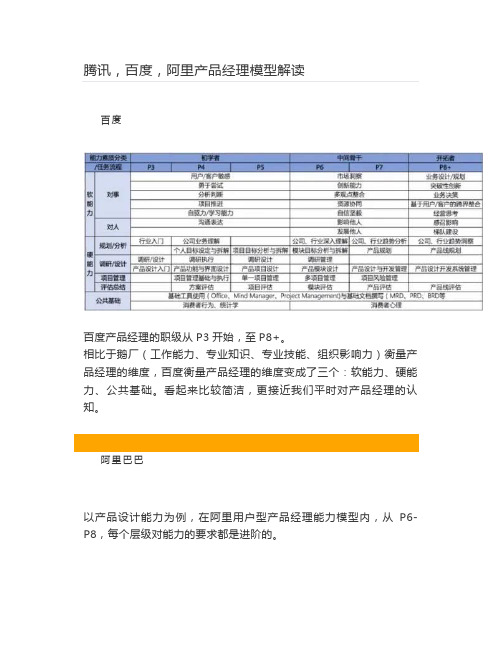 腾讯,百度,阿里产品经理模型解读