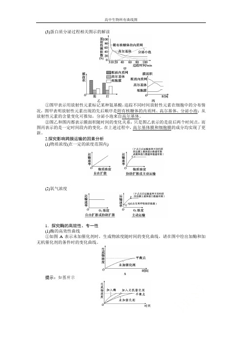 高中生物所有曲线图