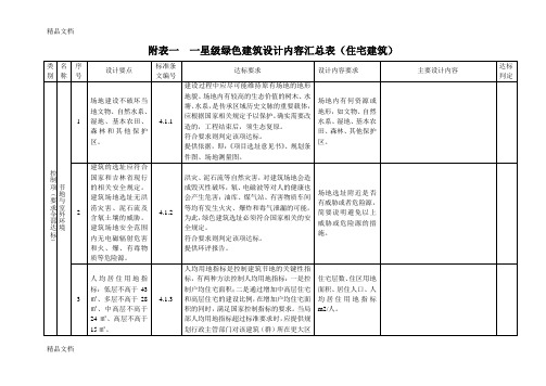 绿色建筑设计内容汇总表(住宅建筑)知识讲解