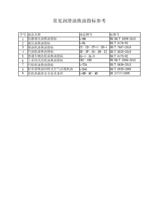 各类润滑油换油指标