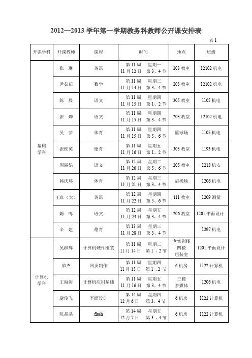 安徽工程技术学校机电学科公开课安排表