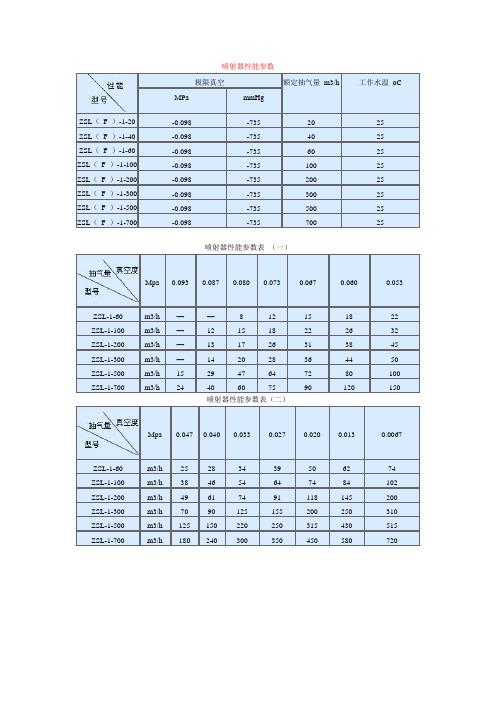 喷射器性能参数