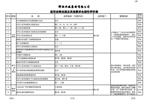 法律法规清单、合规性评价