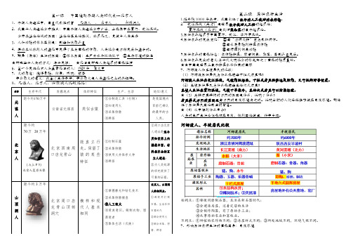 部编版七年级历史上册1--3课知识提纲