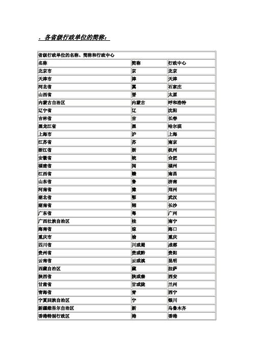 各省级行政单位的简称