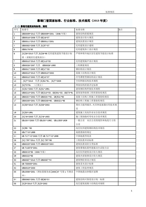 幕墙门窗标准技术规范2014