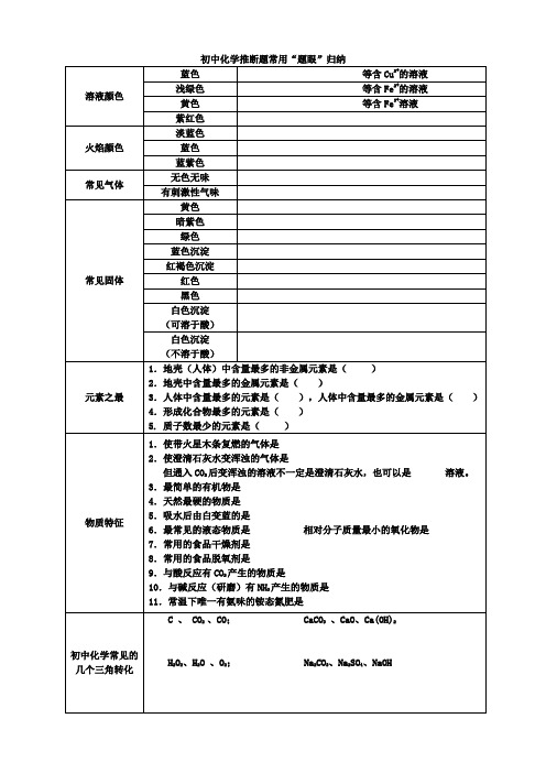 物质推断题眼