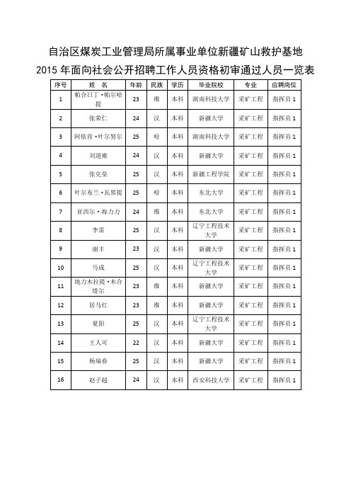 自治区煤炭工业管理局所属事业单位新疆矿山救护基地.doc