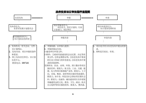 政府投资项目审批流程