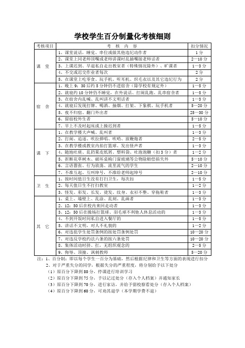 学生百分制量化考核细则