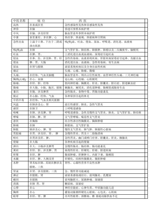 中医护理常见内容