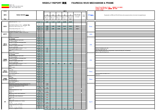 Copy of Wuxi_ Weekly KPI Reporting_wk13-2007 - Finance