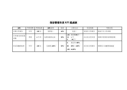 海问-—信访管理 KPI【精品文档】