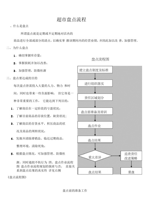 超市盘点流程整理版