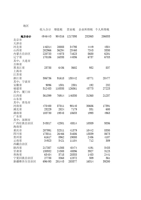 34-39 2006年全国财政赤字县一般预算收支平衡表