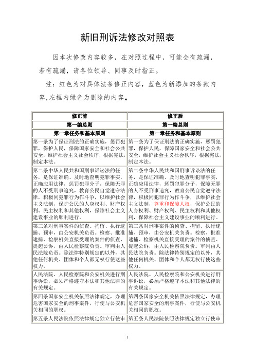 新旧刑诉法修改对照表 (2018)