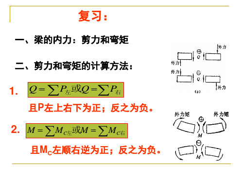 学习情境四 2.弯曲内力图