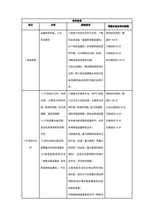 QZ-1起重机械检验员实际操作考核