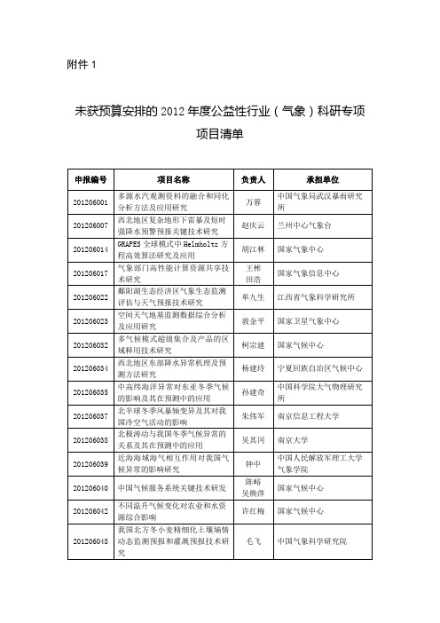 气象科技管理信息系统