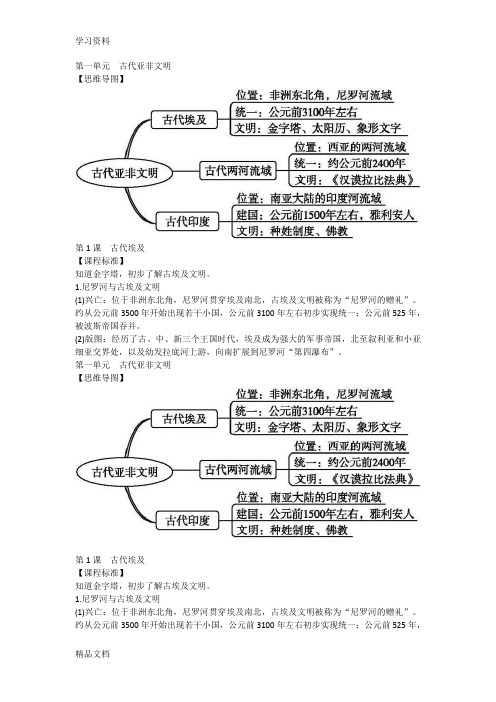 最新九级历史复习提纲(1—12课)含思维导图教学文案