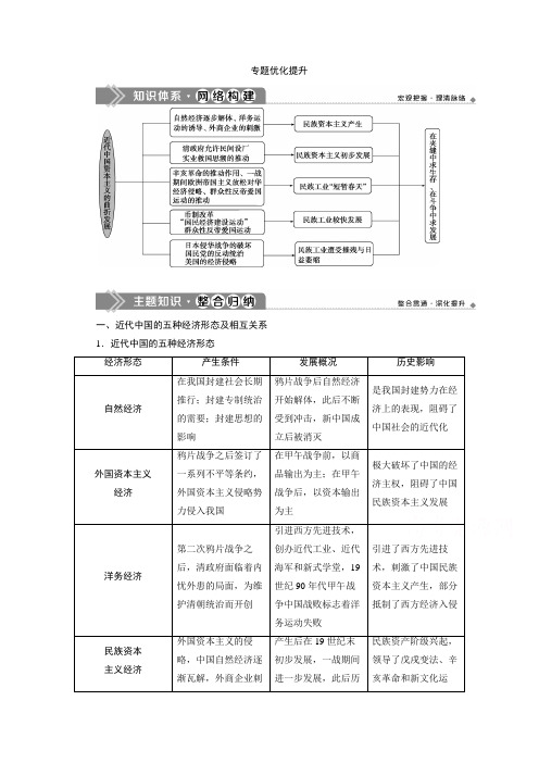 2019-2020学年历史人民版(浙江专用)必修2学案：专题二 专题优化提升 Word版含答案