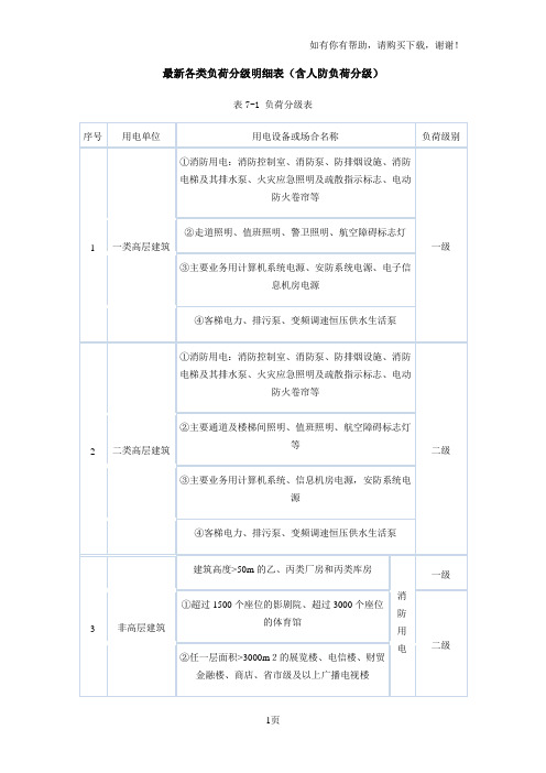 最新各类负荷分级明细表(含人防负荷分级)