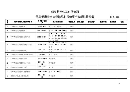 职业健康安全法律法规和其他要求合规性评价表