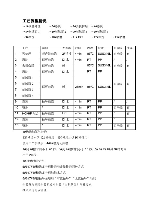 制绒工艺