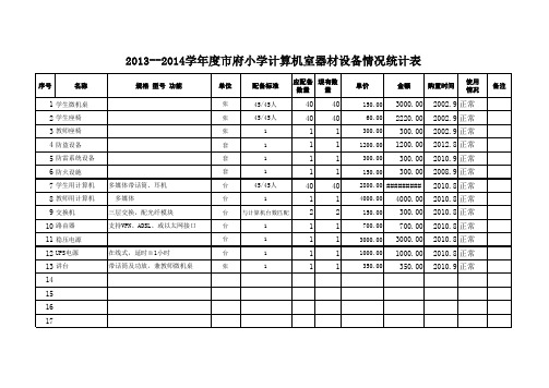 计算机设备情况统计表