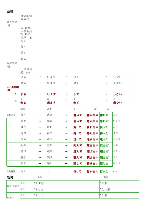 日语动词形容词形容动词变形整理