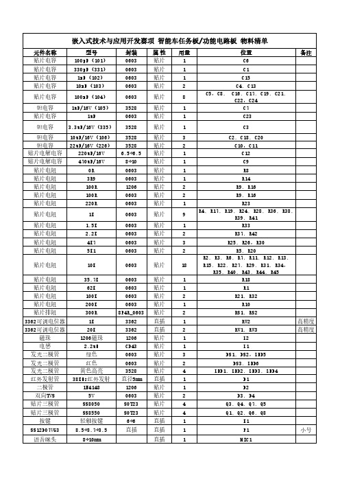 嵌入式技术应用开发技能竞赛试题-智能小车任务板-物料清单