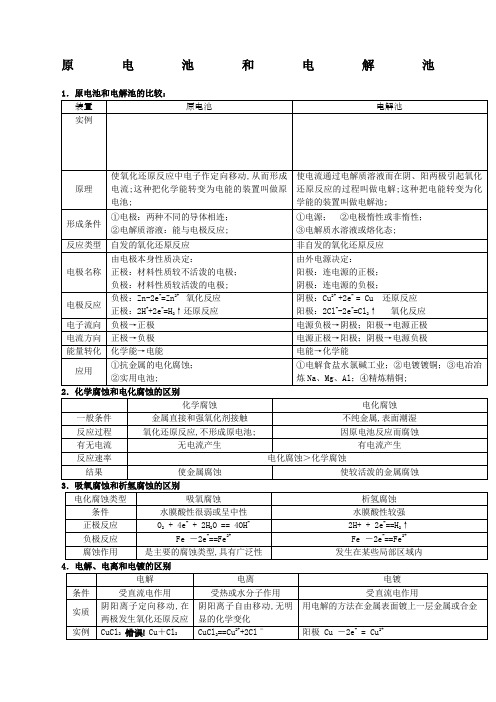 高中化学原电池和电解池全面总结超全版