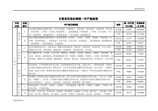 甘肃省征地补偿统一年产值标准 .doc