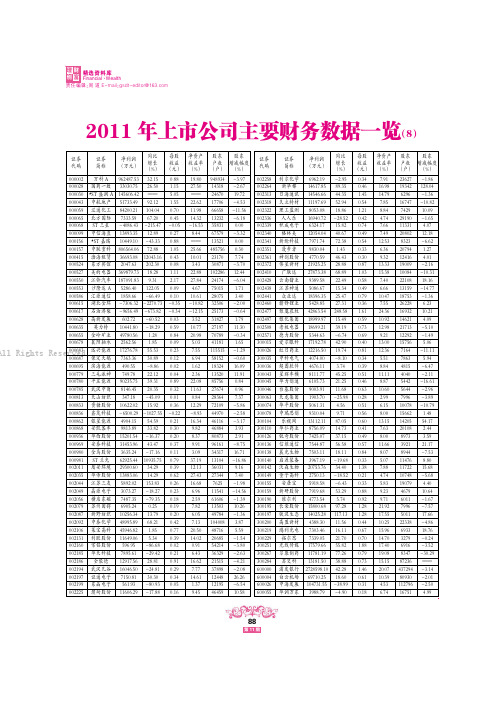 2011年上市公司主要财务数据一览(8)