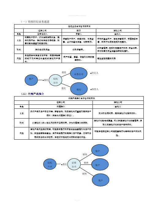 证券与信托合作模式图