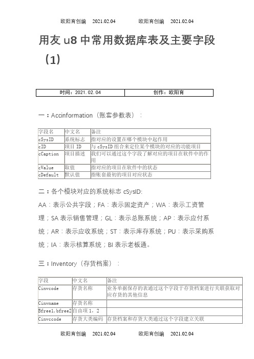 用友u8中常用数据库表及主要字段之欧阳育创编