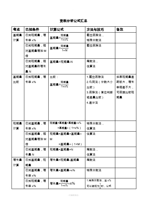 资料分析公式汇总