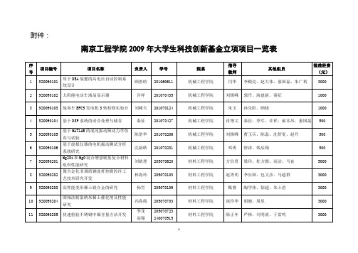 南京工程学院大学生创新实验计划09