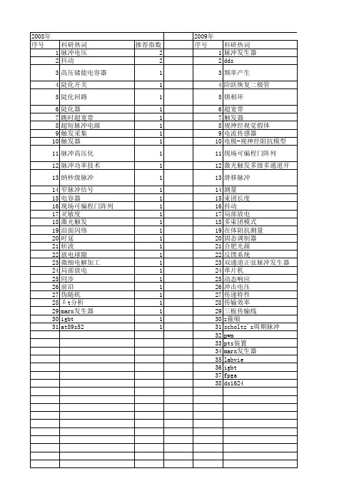 【国家自然科学基金】_脉冲信号发生器_基金支持热词逐年推荐_【万方软件创新助手】_20140730