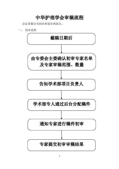 中华护理学会审稿流程新