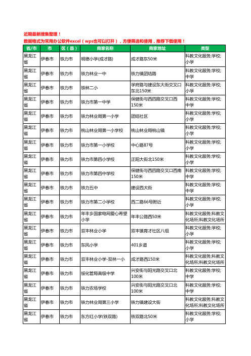 2020新版黑龙江省伊春市铁力市学校工商企业公司商家名录名单黄页联系方式大全36家