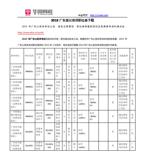 2015广东省公务员职位表下载