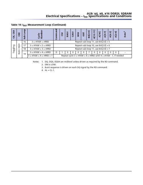 MEMORY存储芯片MT29F2G08ABBEAH4-IT中文规格书